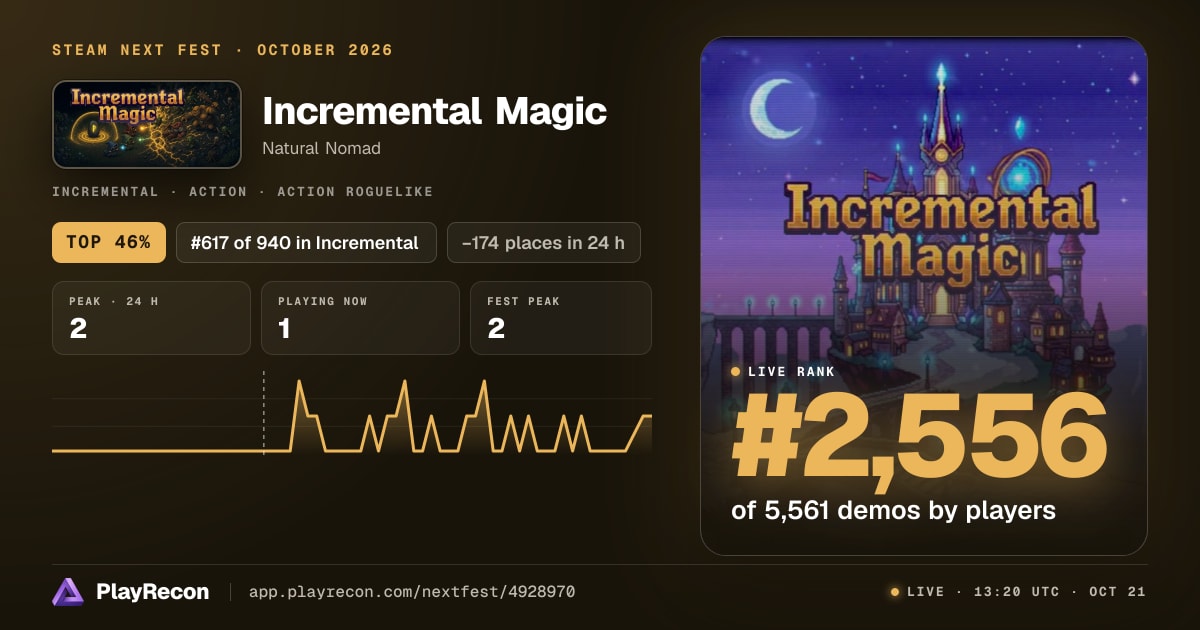 Incremental Magic en el Steam Next Fest
