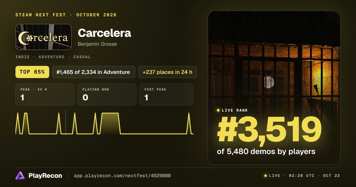 Carcelera in Steam Next Fest