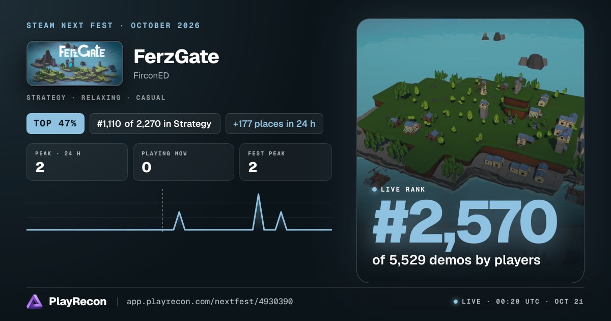 FerzGate en el Steam Next Fest