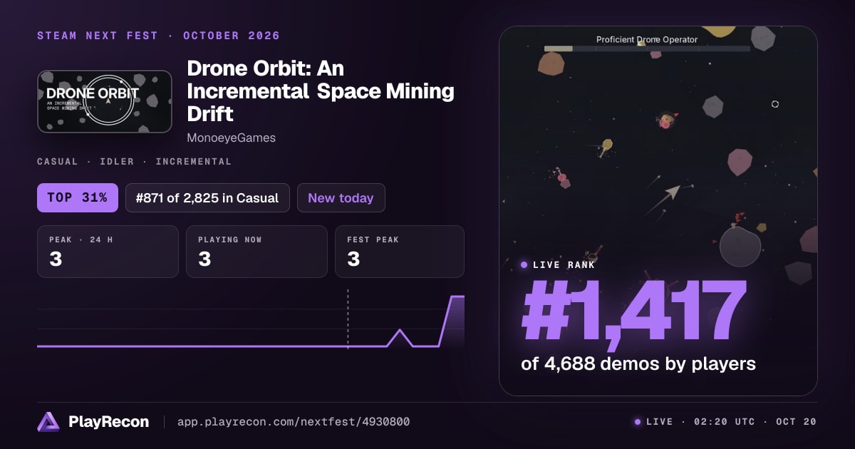 Drone Orbit: An Incremental Space Mining Drift au Steam Next Fest