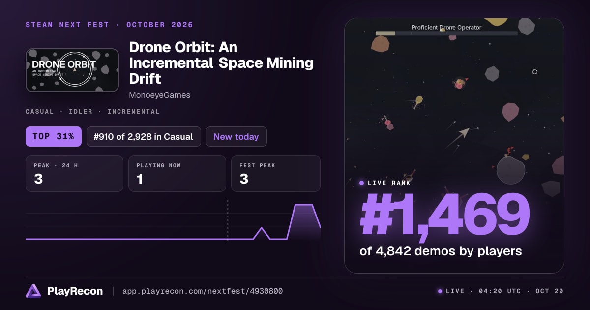 Drone Orbit: An Incremental Space Mining Drift на Steam Next Fest