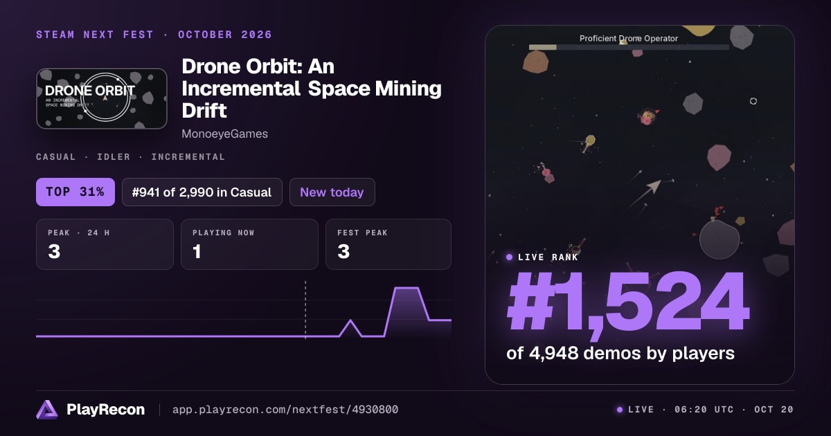 Drone Orbit: An Incremental Space Mining Drift allo Steam Next Fest