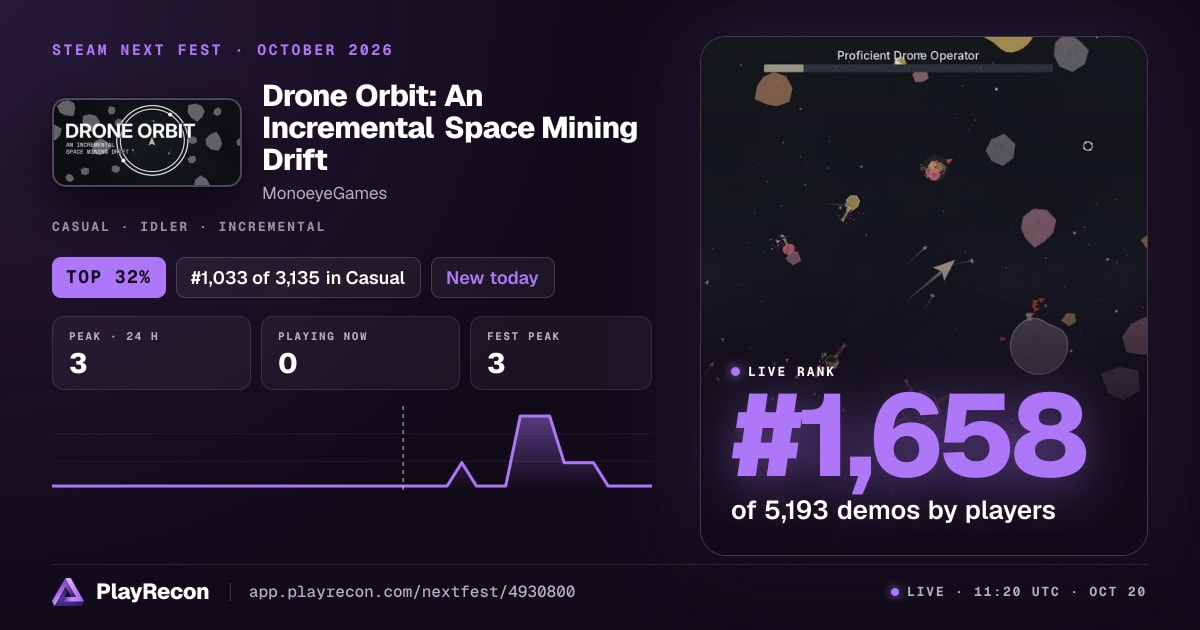 Drone Orbit: An Incremental Space Mining Drift en el Steam Next Fest
