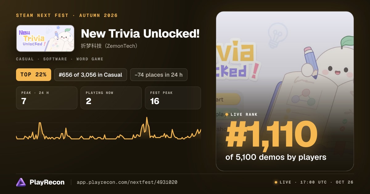 New Trivia Unlocked! allo Steam Next Fest