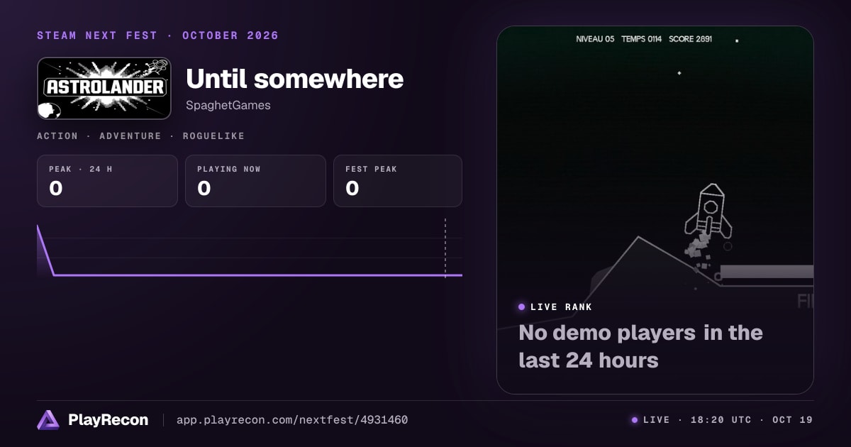 Until somewhere allo Steam Next Fest