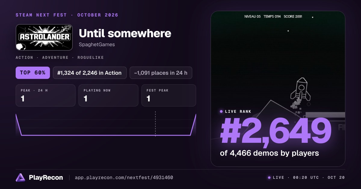 Until somewhere en el Steam Next Fest
