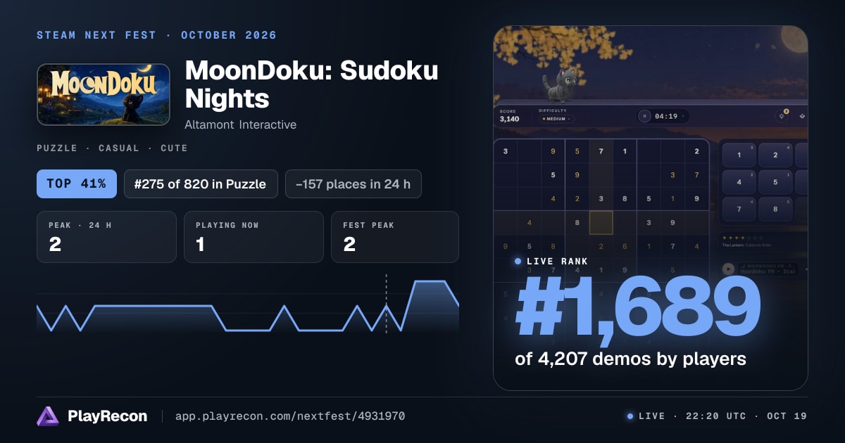 MoonDoku: Sudoku Nights allo Steam Next Fest