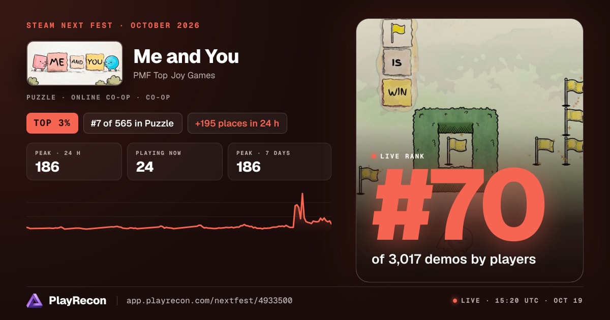 Me and You in Steam Next Fest