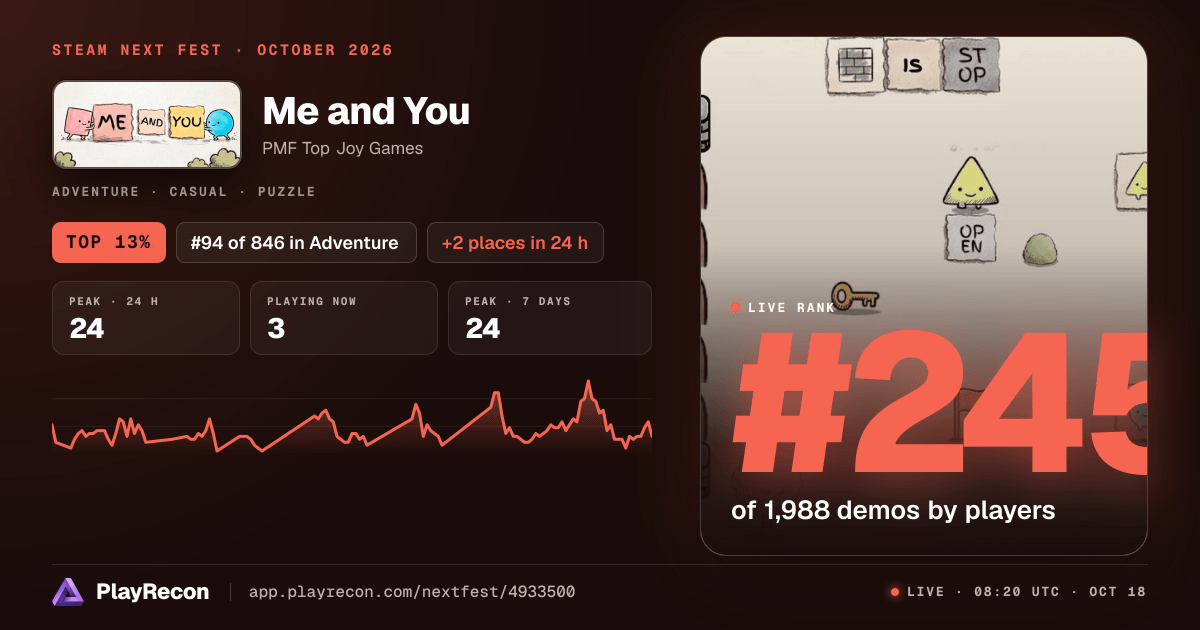 Me and You au Steam Next Fest