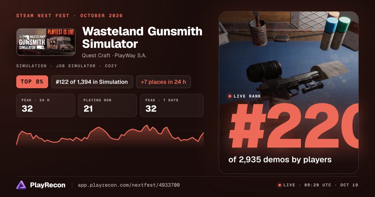 Wasteland Gunsmith Simulator in Steam Next Fest