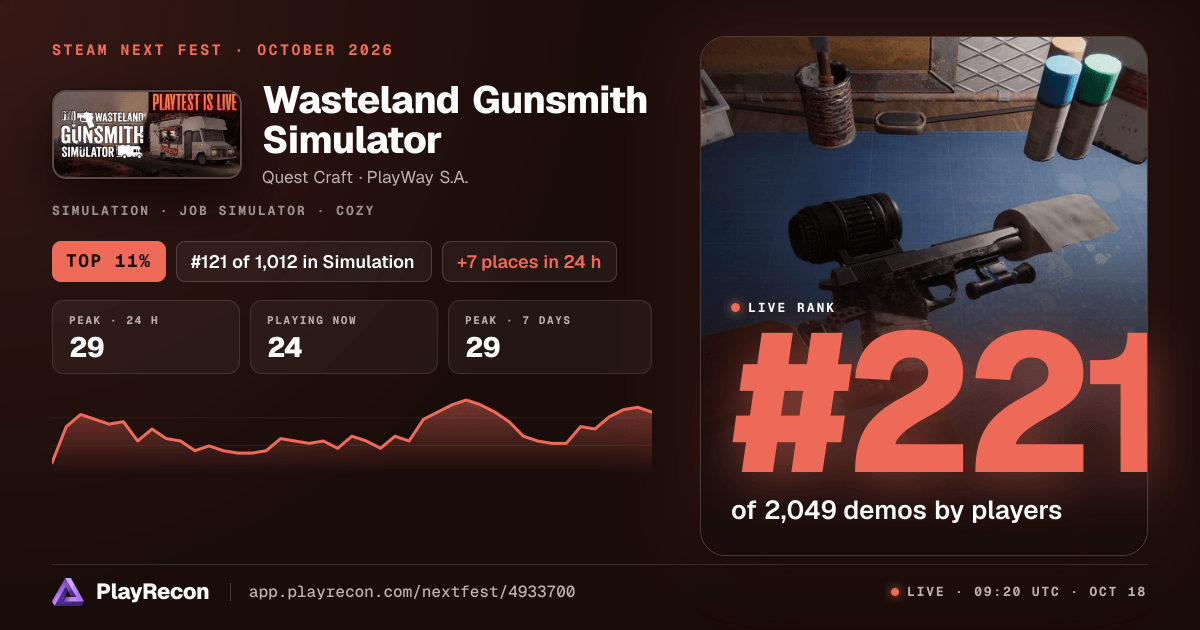 Wasteland Gunsmith Simulator au Steam Next Fest