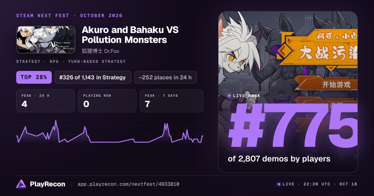 Akuro and Bahaku VS Pollution Monsters in Steam Next Fest