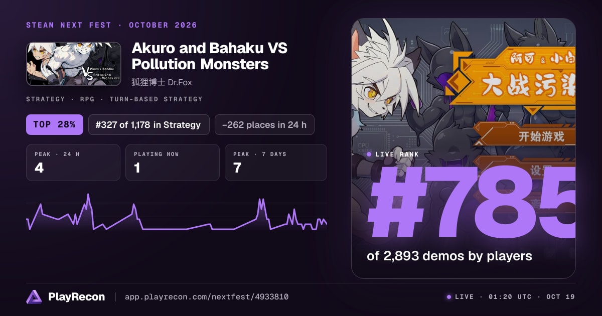 Akuro and Bahaku VS Pollution Monsters au Steam Next Fest