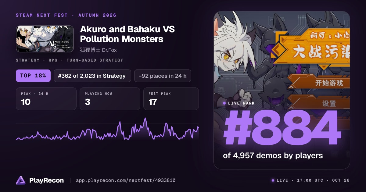 Akuro and Bahaku VS Pollution Monsters allo Steam Next Fest