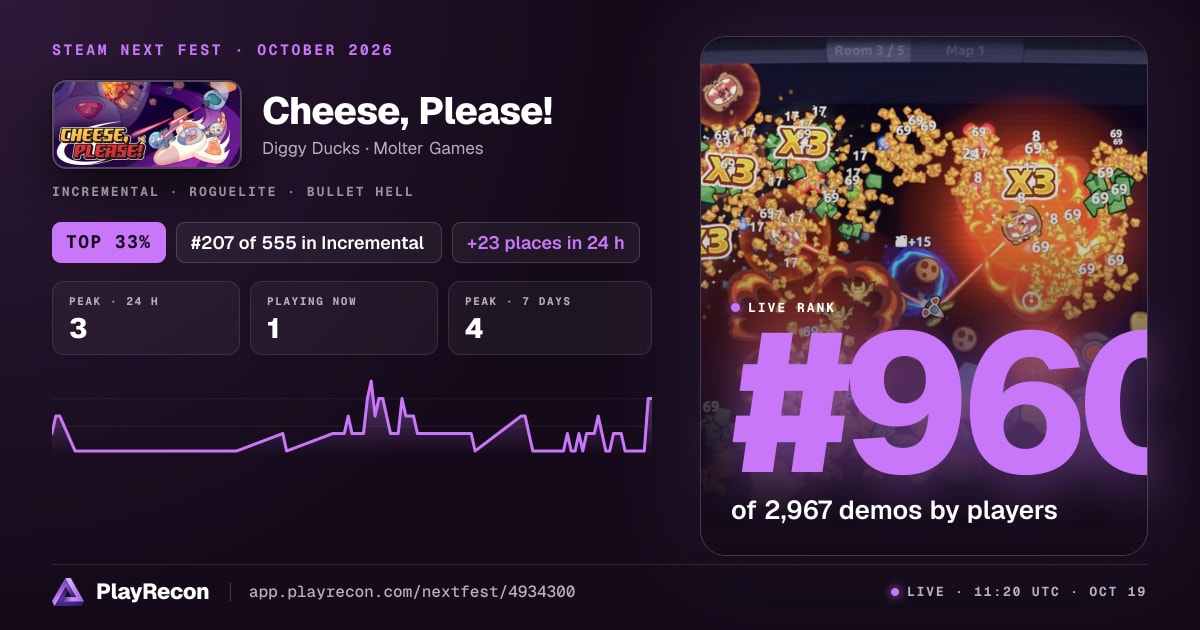Cheese, Please! au Steam Next Fest