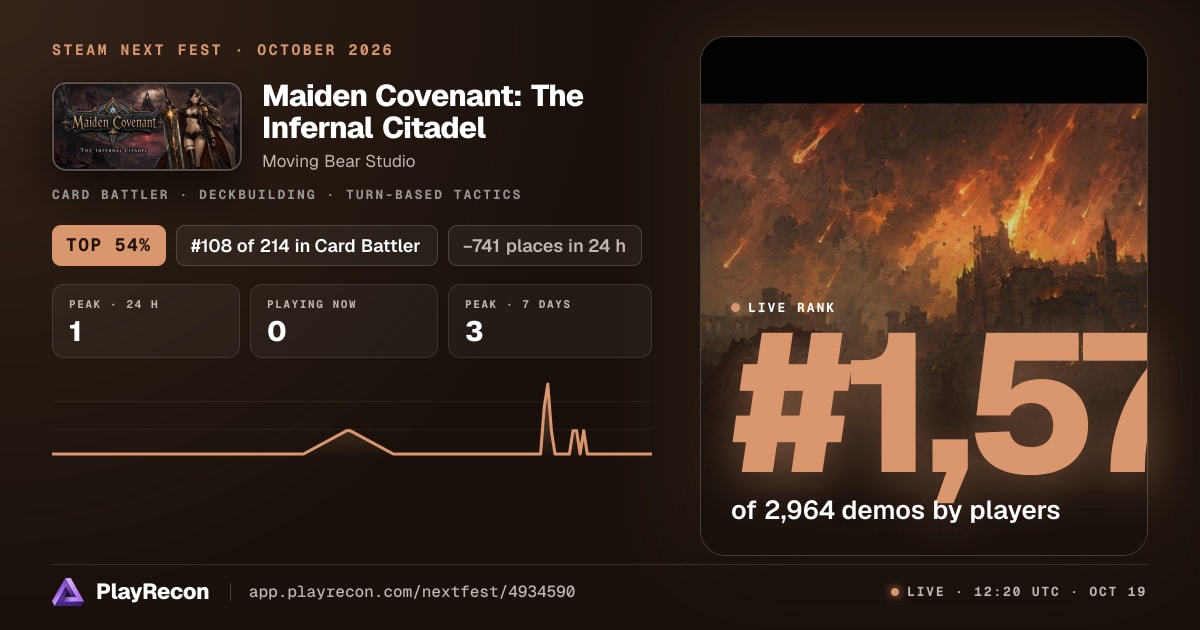 Maiden Covenant: The Infernal Citadel in Steam Next Fest
