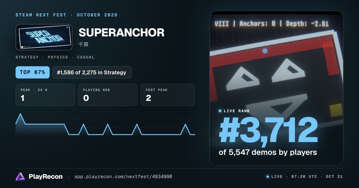 SUPERANCHOR на Steam Next Fest