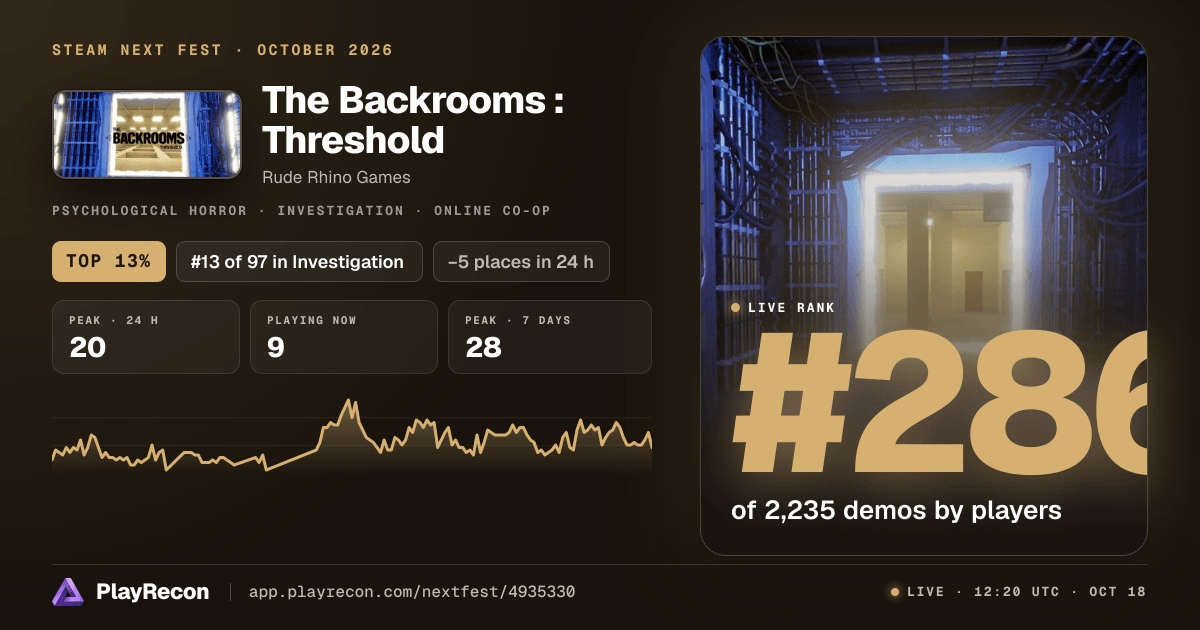 The Backrooms : Threshold in Steam Next Fest