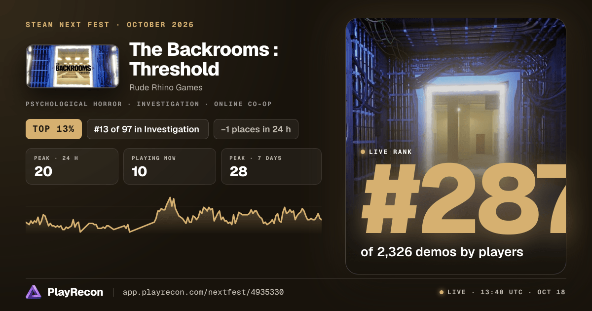 The Backrooms : Threshold allo Steam Next Fest