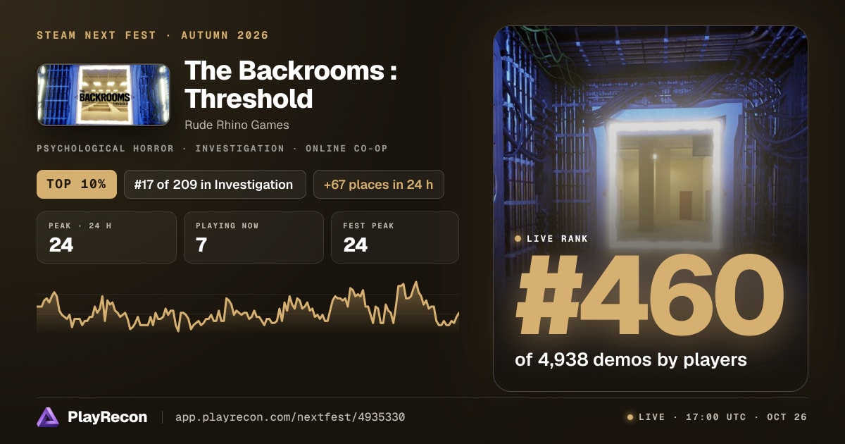 The Backrooms : Threshold in Steam Next Fest