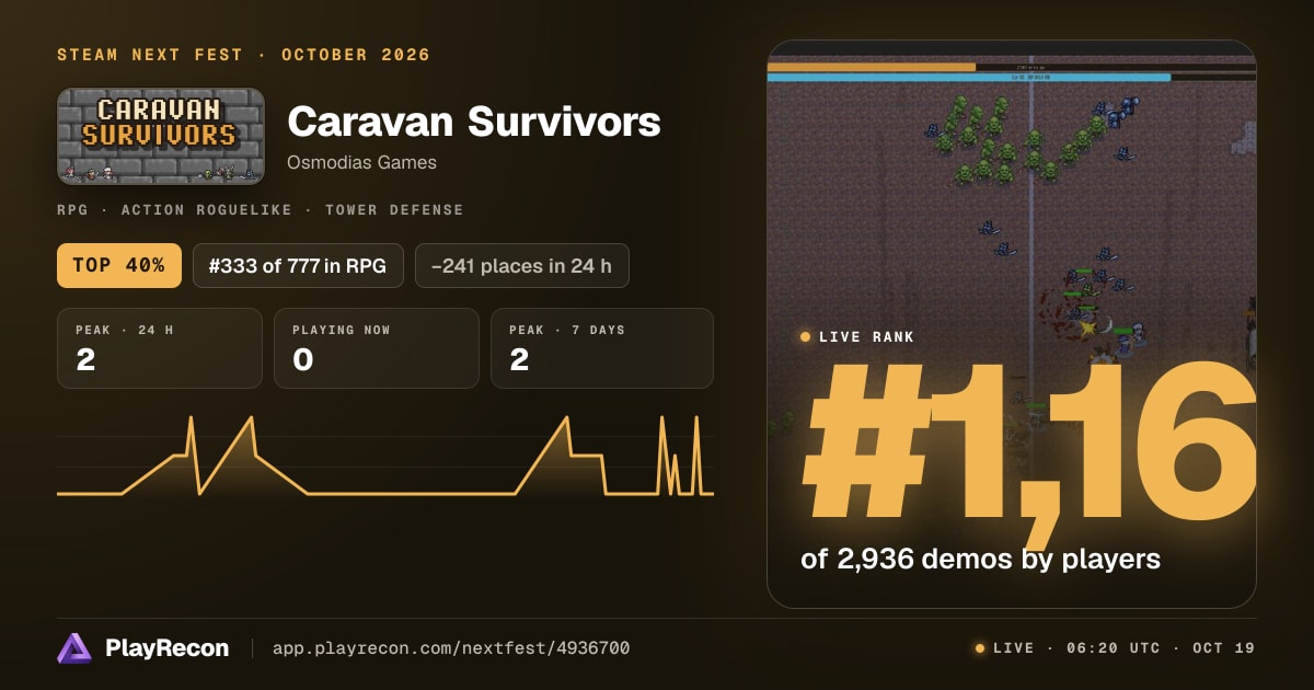 Caravan Survivors im Steam Next Fest