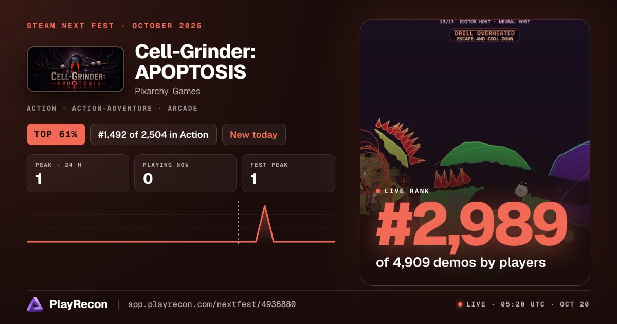 Cell-Grinder: APOPTOSIS au Steam Next Fest