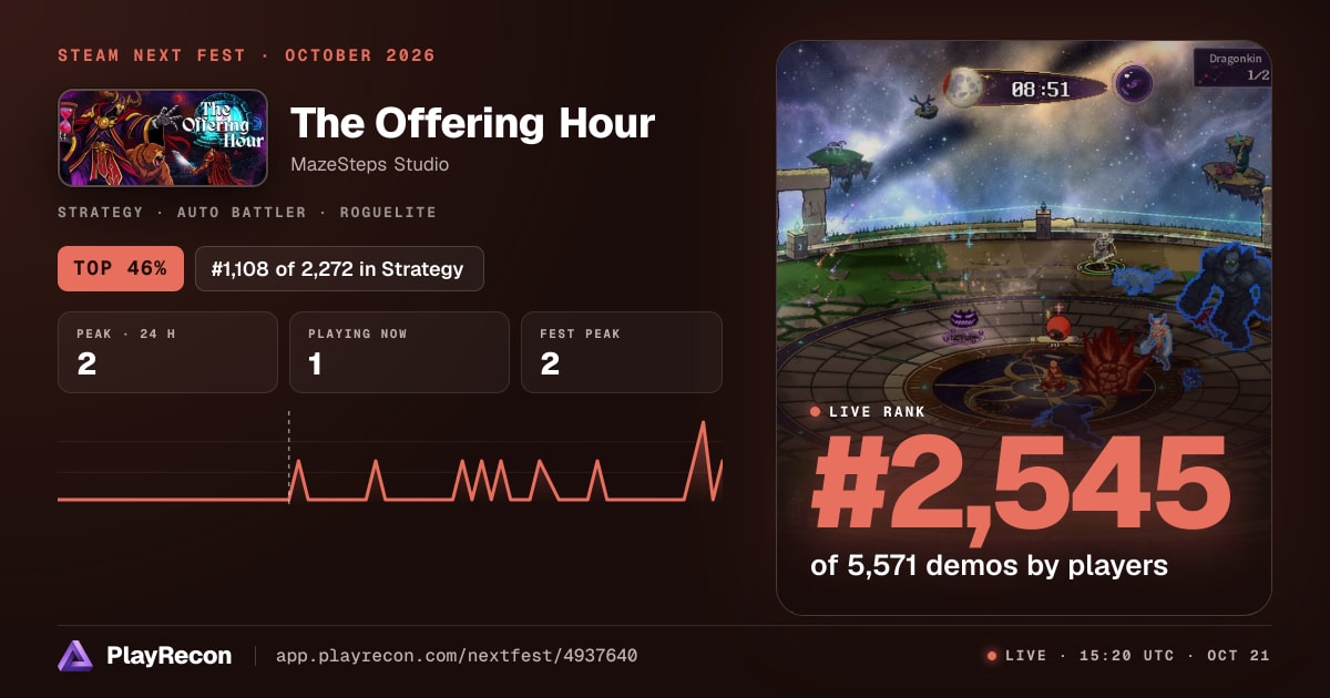 The Offering Hour en el Steam Next Fest