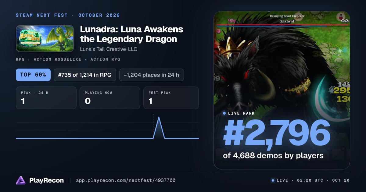 Lunadra: Luna Awakens the Legendary Dragon au Steam Next Fest