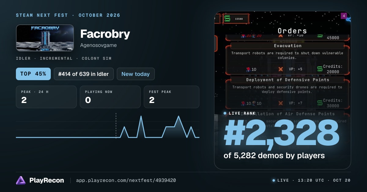 Facrobry au Steam Next Fest