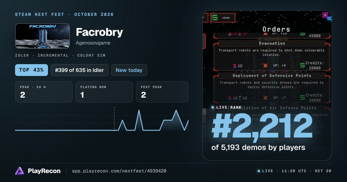 Facrobry in Steam Next Fest