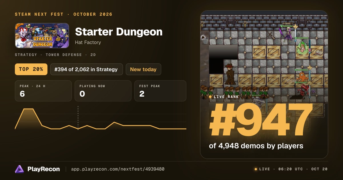 Starter Dungeon на Steam Next Fest