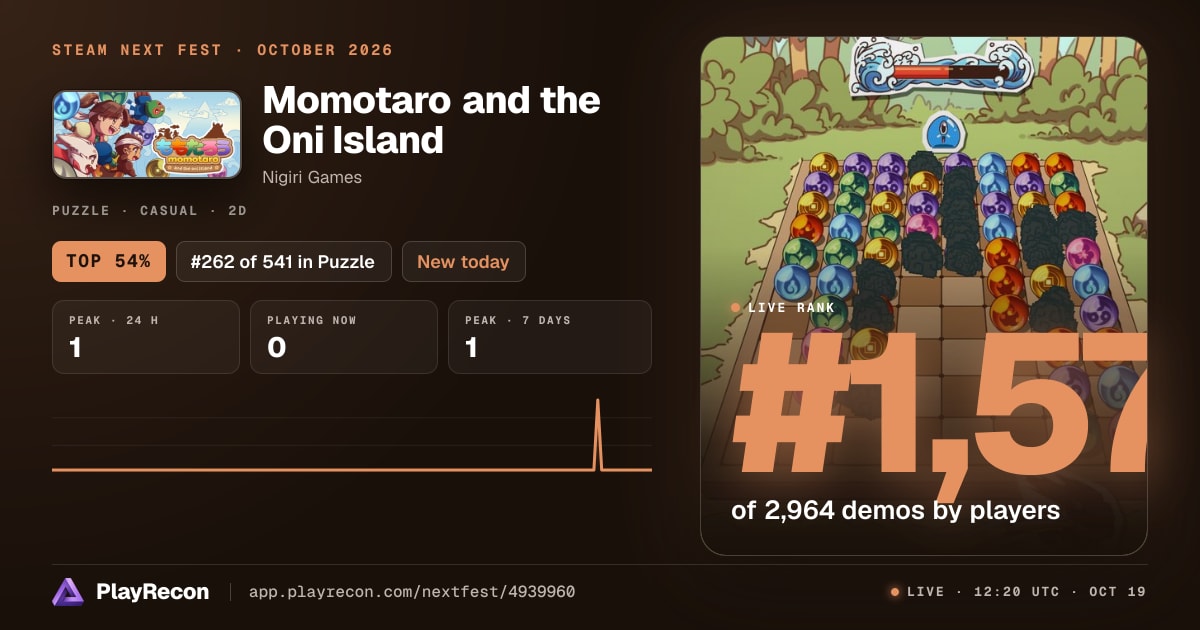 Momotaro and the Oni Island im Steam Next Fest