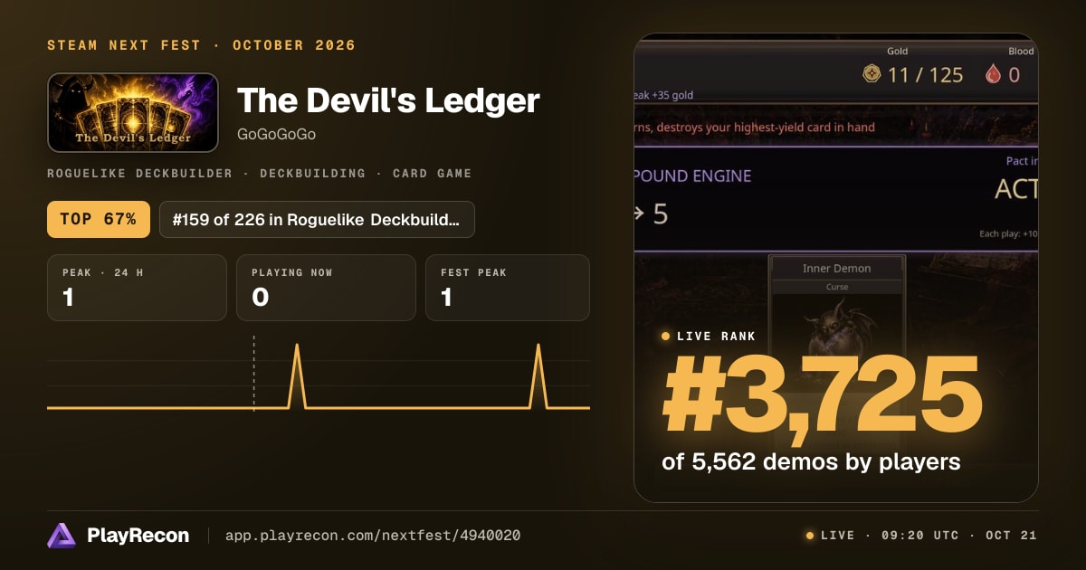 The Devil's Ledger en el Steam Next Fest