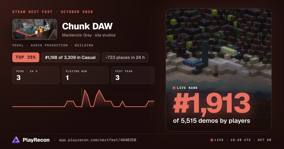 Chunk DAW allo Steam Next Fest