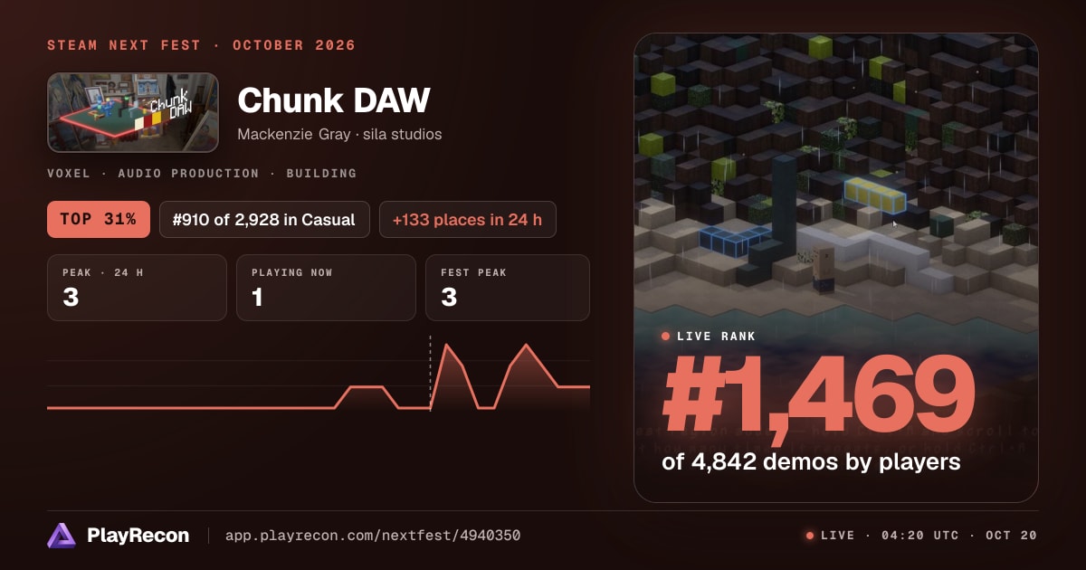 Chunk DAW im Steam Next Fest