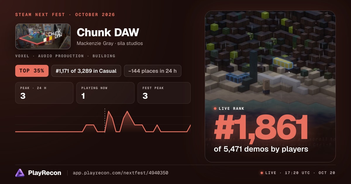 Chunk DAW en el Steam Next Fest