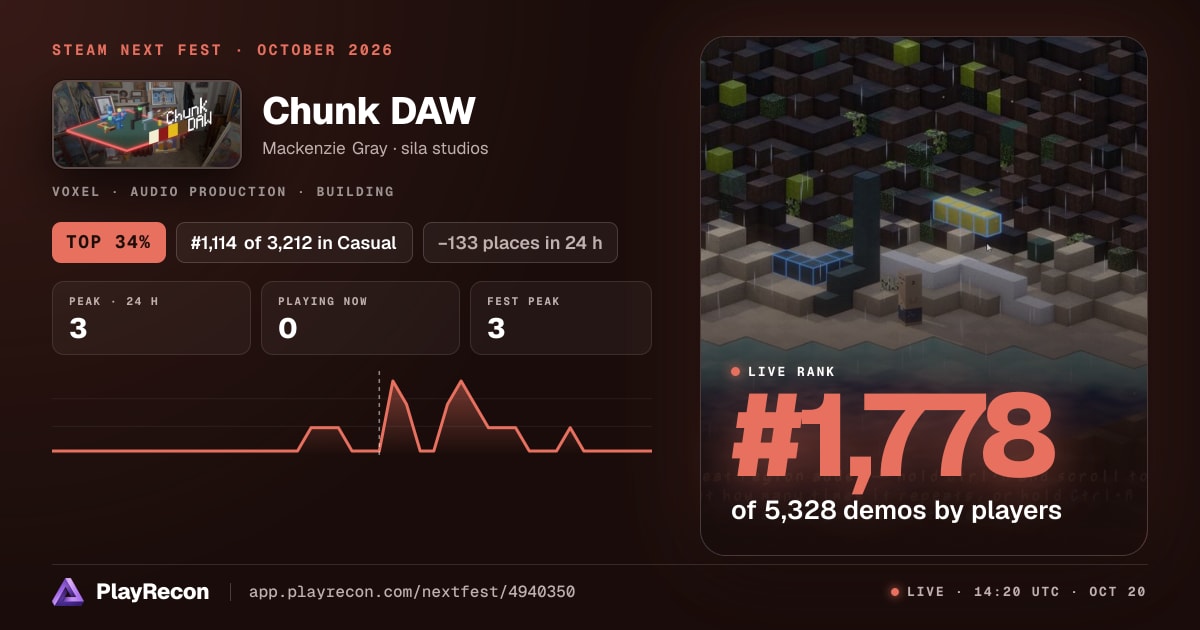 Chunk DAW in Steam Next Fest