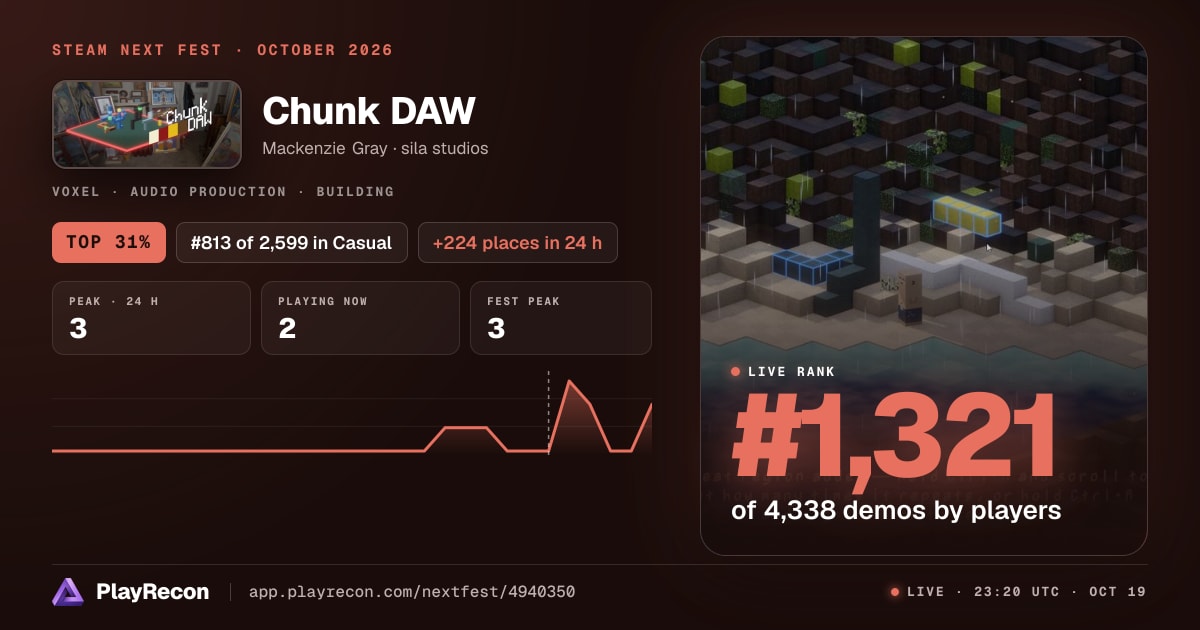 Chunk DAW на Steam Next Fest