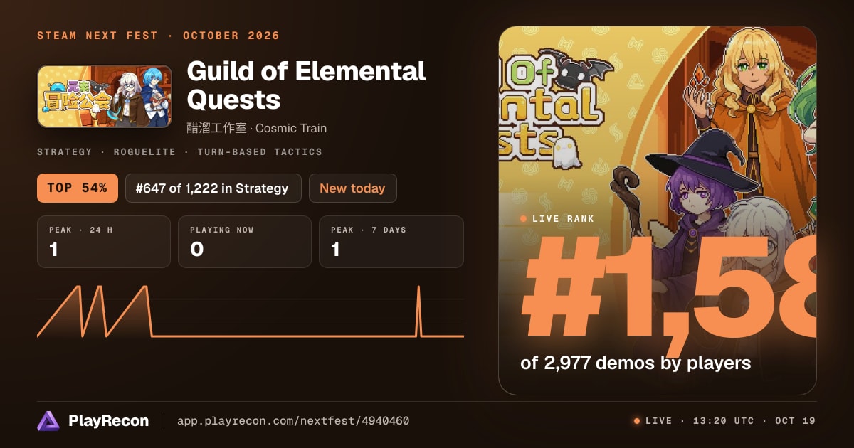 Guild of Elemental Quests allo Steam Next Fest