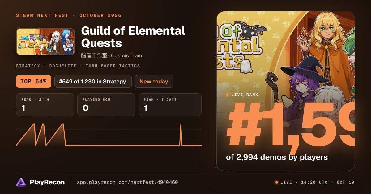 Guild of Elemental Quests au Steam Next Fest