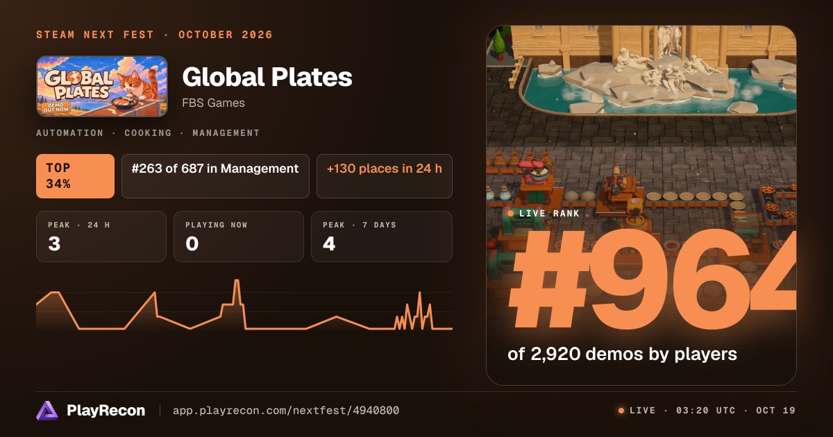 Global Plates in Steam Next Fest