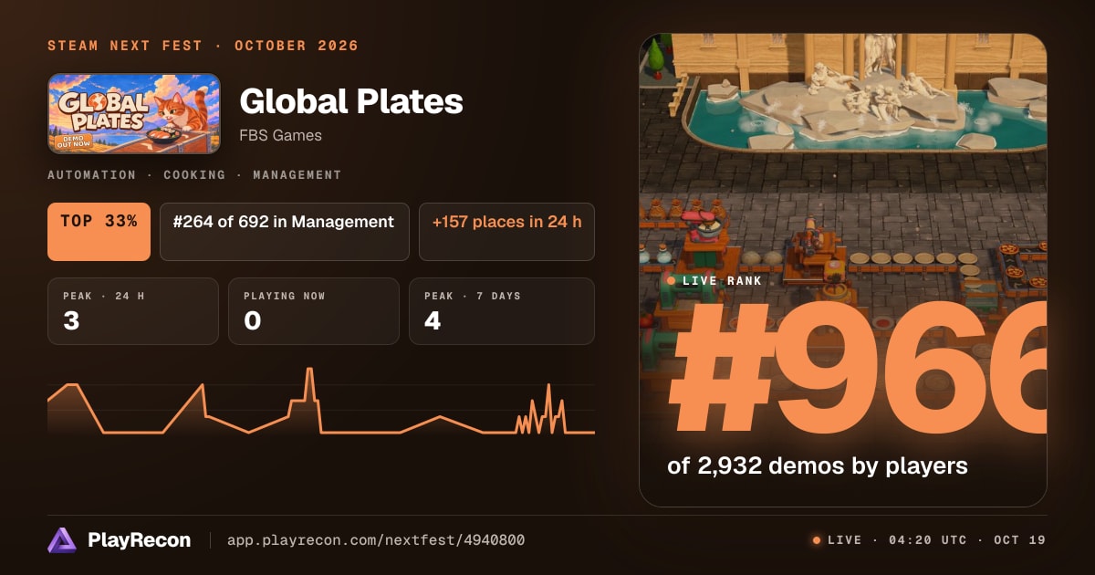 Global Plates im Steam Next Fest