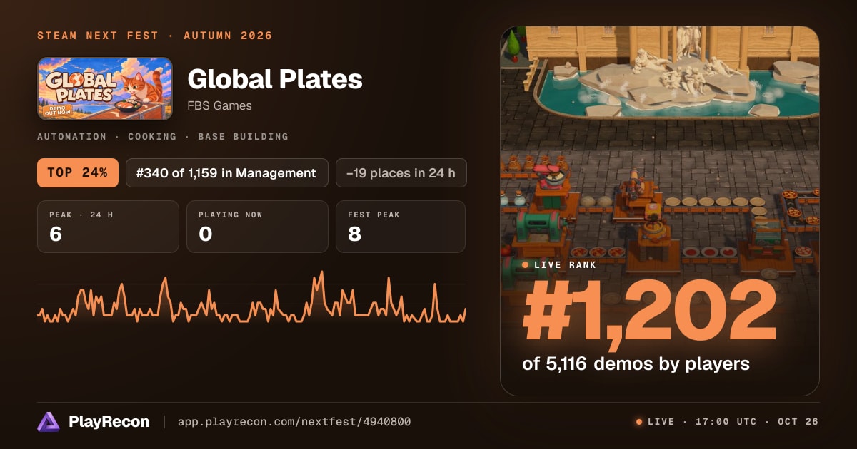 Global Plates in Steam Next Fest