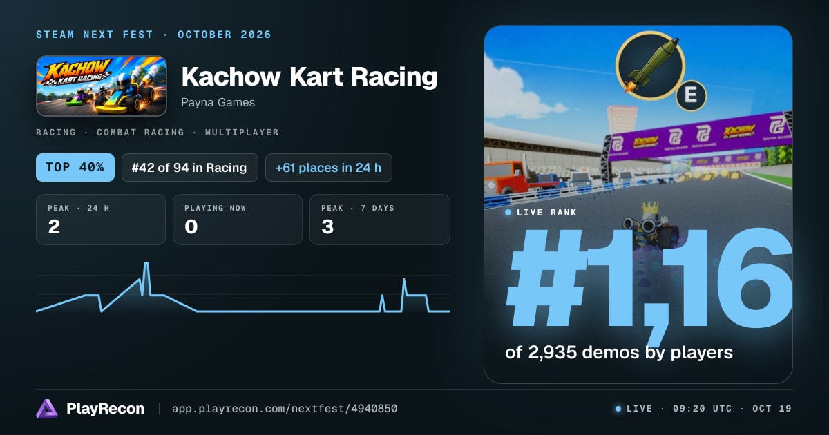 Kachow Kart Racing au Steam Next Fest