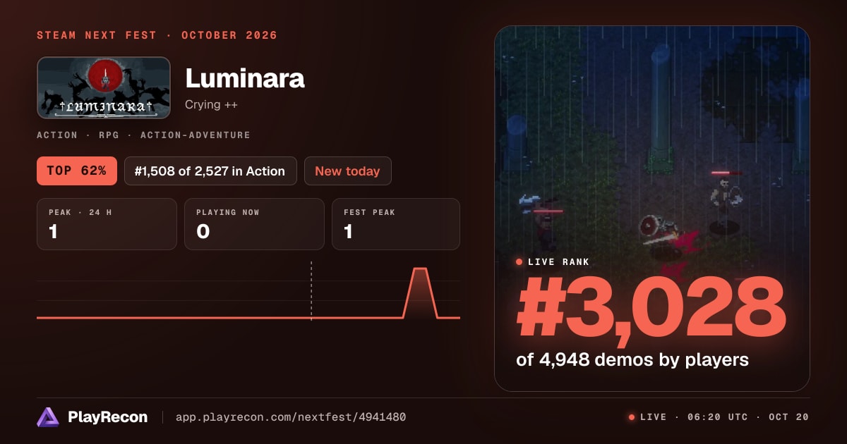 Luminara au Steam Next Fest