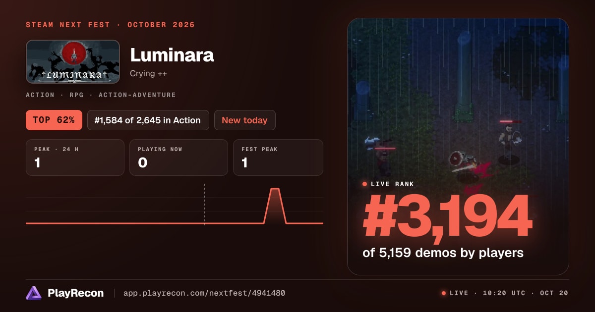 Luminara en el Steam Next Fest