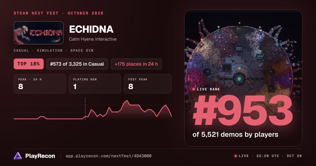 ECHIDNA allo Steam Next Fest