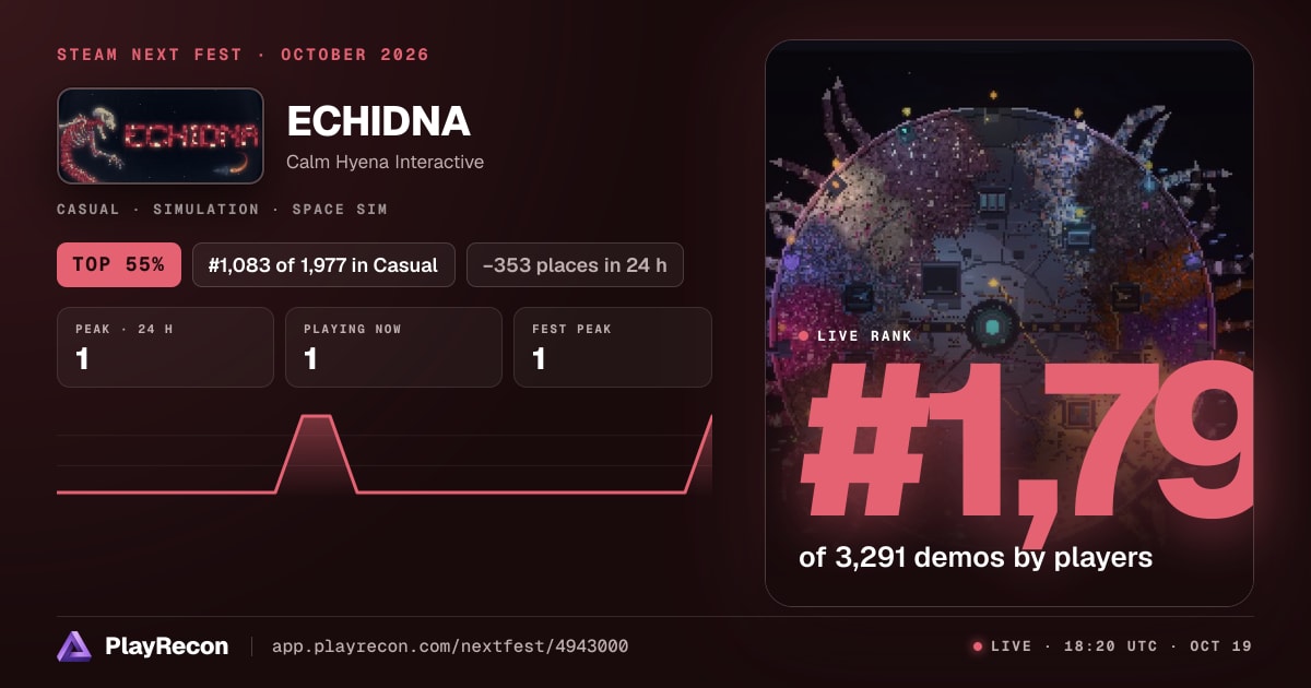 ECHIDNA на Steam Next Fest