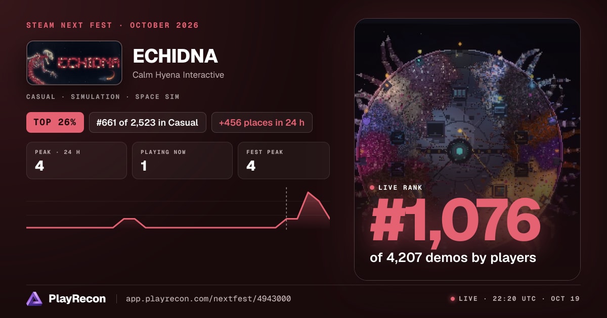 ECHIDNA en el Steam Next Fest