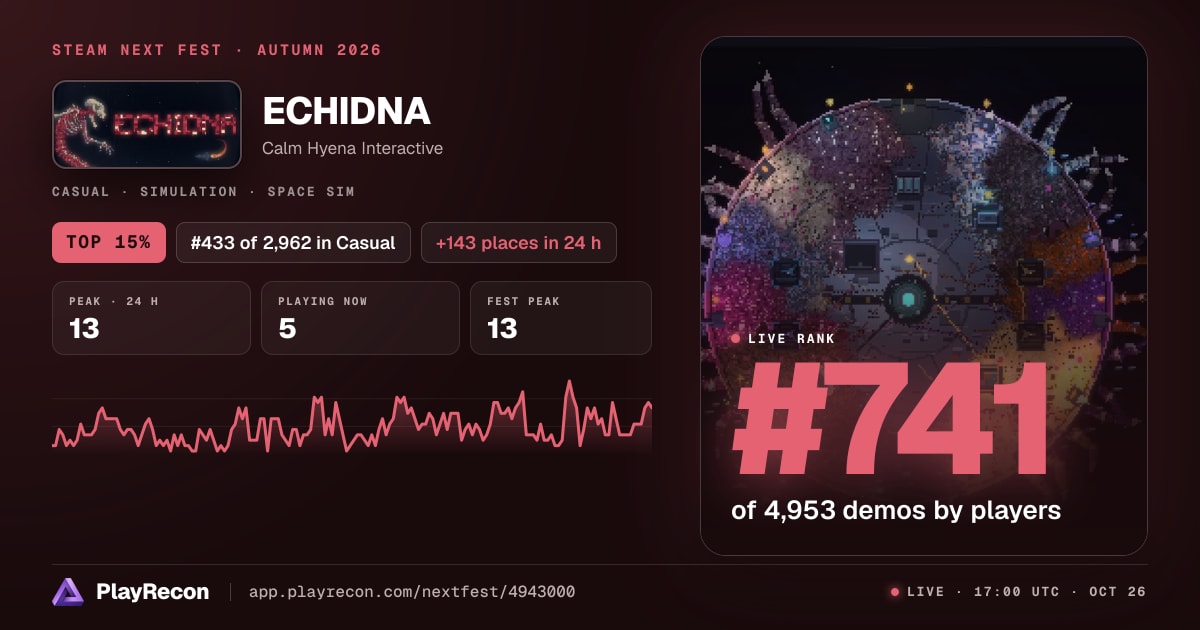 ECHIDNA in Steam Next Fest